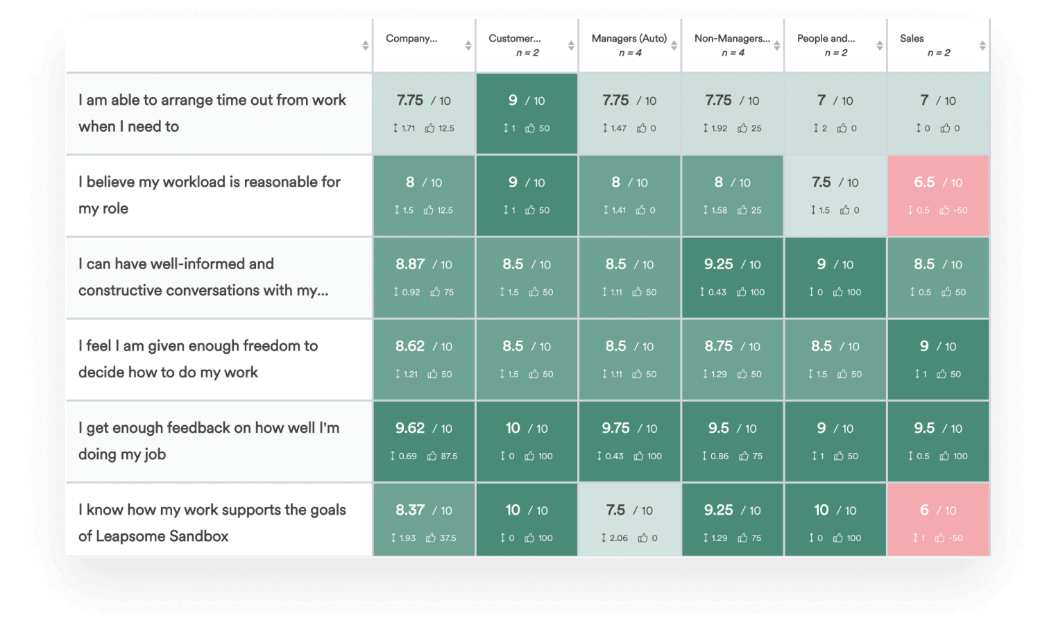 eNPS What Employee Net Promoter Score Is & Why It Matters